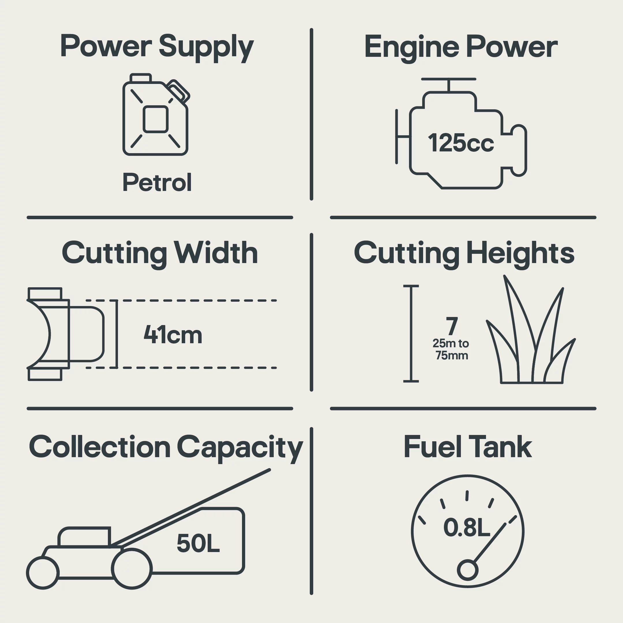 Mac Allister MLMP300H40 125cc Petrol Rotary Lawnmower - Image 6